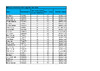 SCORES ESP 8th June 2024