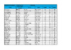 SCORES FITASC SEL SHOOT 3 DAY 1