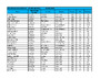SCORES FITASC SEL SHOOT 3 DAY 2