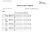 2024 EO SSP   Day 1   Class & Category