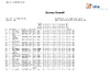 2024 EO SSP   Day 1   Full Scores