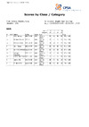 2024   EO STR   Day 1   Class & Category