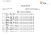 2024   EO SSP   Day 2   Overall Scores