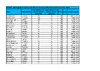 SCORES ABT Sel Shoot 3