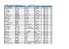 FITASC SCORES SELECTION SHOOT 1 DAY 1