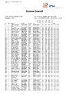 2024   EO STR   Day 2   Overall Scores