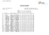 2024   EO SSP   Day 3   Overall Scores