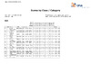 2024   EO SSP   Day 3   Class & Category