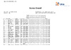 2024   EO SSP   Final Overall Scores