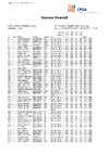 2024   EO STR   Day 3   Overall Scores