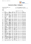 2024   Final Class & Category Scores