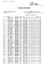 2024   Final Overall Scores