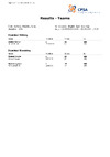 2024   Final Team Results