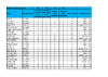 POINTS ESK Selection Shoots