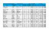 ABT PRIZE MONEY   EYSG   15 16 June 2024