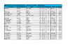 FITASC Sel Shoot 3 PRIZE MONEY