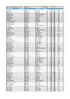 Overall Scores