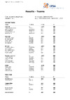 CPSA Results Teams DTL 2024 DTL HCIT (18)