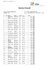 CPSA Scores Overall DTL 2024 DTL HCIT (1)