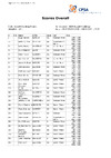 CPSA Scores Overall DTL 2024 Bywell Challenge