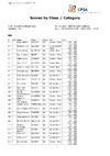 CPSA Class Category DTL 2024 Bywell Challenge