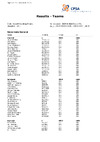 CPSA Results Teams DTL 2024 British Open DTL (15)