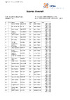 CPSA Scores Overall DTL 2024 British Open DTL (2)