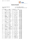 CPSA Scores Overall DTL 2024 European DTL (3)