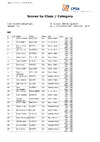 CPSA Class Category DTL 2024 European DTL (3)