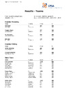 CPSA Results Teams DTL 2024 European DTL (6)