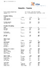 CPSA Results Teams DTL 15th ICTSF World DTL (1)