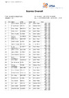 CPSA Scores Overall DTL 15th ICTSF World DTL (1)