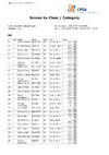 CPSA Class Category DTL 15th ICTSF World DTL