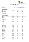 CPSA Results Teams DTL 15th ICTSF World DTL (7)