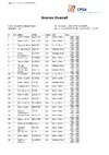 CPSA Scores Overall DTL 15th ICTSF World DTL (5)