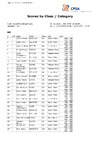 CPSA Class Category DTL 15th ICTSF World DTL (4)