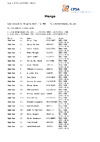 WDTL Merge 900 scores (5)