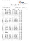 CPSA Scores Overall DTL 15th ICTSF World DTL (9) (
