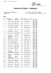 CPSA Class Category DTL 15th ICTSF World DTL (7)