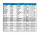 FITASC SCORES DAY 1 13 JULY 2024