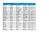 FITASC SCORES DAY 2 14 JULY 2024