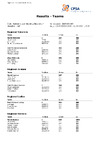 CPSA Results Teams ABT 2024 EO ABT (2)