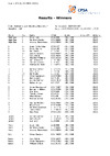 CPSA Results Winners ABT 2024 EO ABT (3)