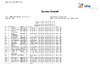 CPSA Scores Overall ABT 2024 EO ABT (5)