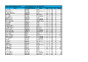 EO ABT RESULTS