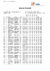 2024 British Open Skeet   Results Overall
