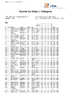 2024 British Open Skeet   Results Class & Category