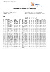 2024 British Open SB   Class & Category