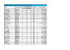 ESP SCORES   Garlands 11 August 2024