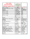 OSK Awards and scores 2024